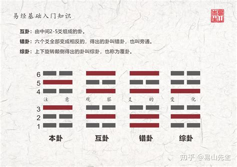 未濟卦|未濟卦(未濟):總述,起卦,結構和卦爻辭,卦辭,彖傳,象傳,上九,六五,。